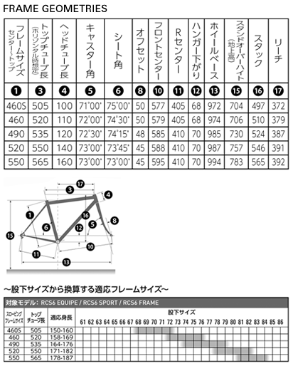 ANCHOR RCS6 ジオメトリ