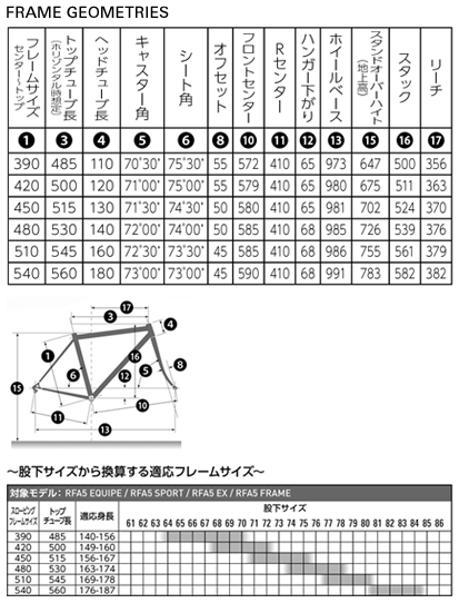 ANCOR RFA5 EQUIPE(アンカー アールエフエーファイブ エキップ) 2013