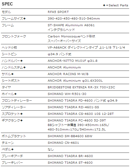 RFA5 SPORT スペック