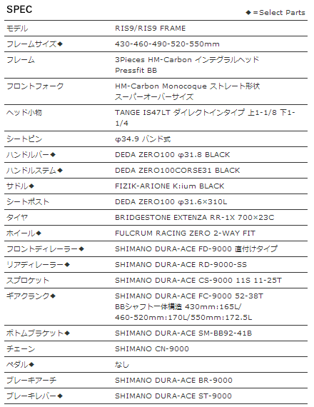 ANCHOR RIS9 SPEC