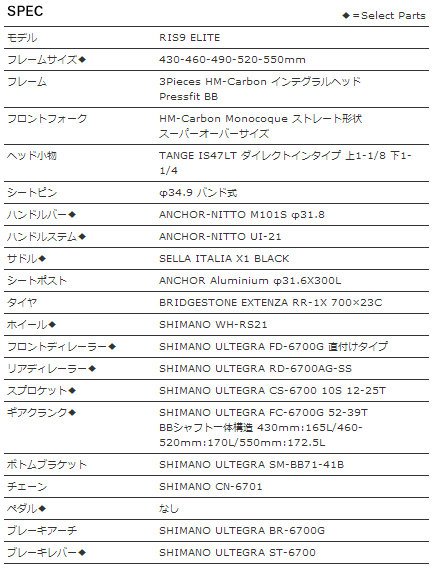 ANCHOR RIS9 ELITE SPEC