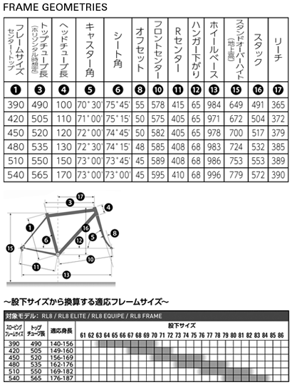 ANCHOR RL8 ジオメトリ