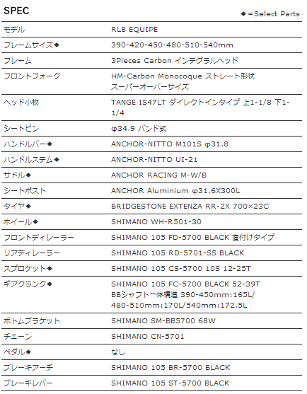 RL8 スペック