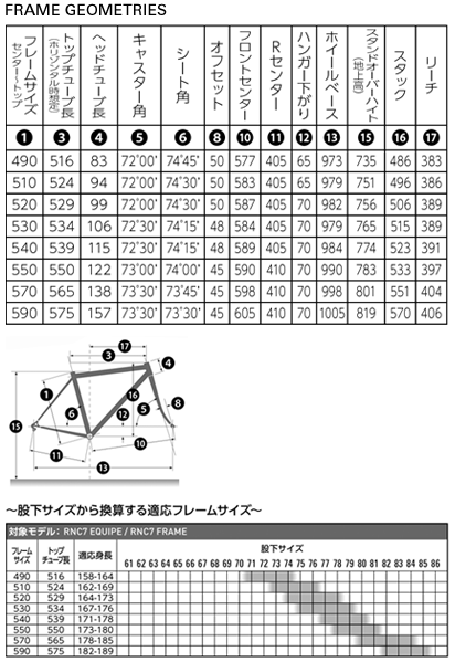 ANCHOR RNC7 ジオメトリ