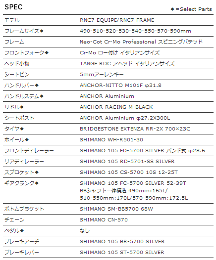 RNC7 EQUIPE スペック