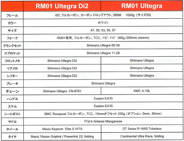 BMC SL01 スペック