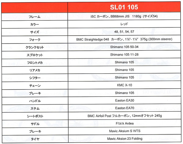 BMC SL01 スペック