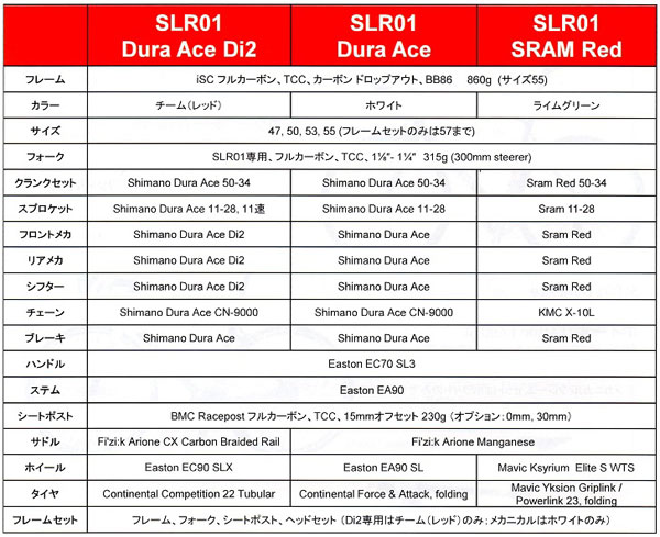 BMC SLR01 スペック