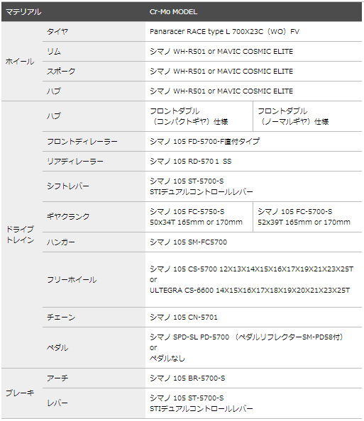 Panasonic(パナソニック) ORC06 シマノ105完成車 サイズ表