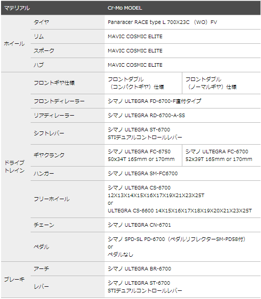 Panasonic(パナソニック) ORC06 シマノULTEGRA完成車 サイズ表