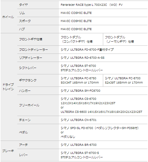 Panasonic(パナソニック) ORC16 シマノULTEGRA完成車 サイズ表