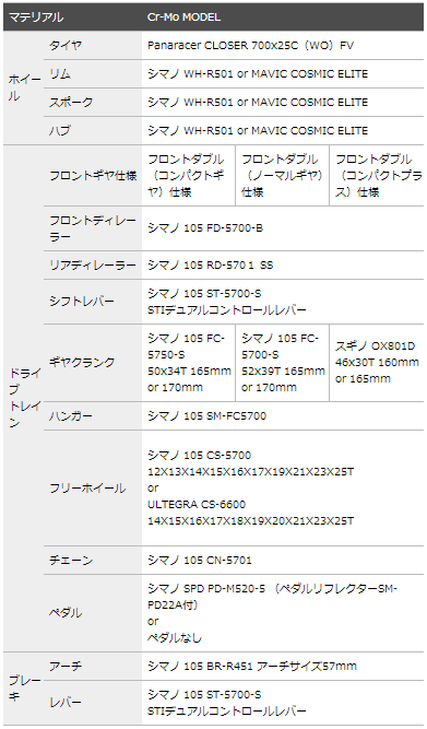 Panasonic(パナソニック) ORC26 シマノ105完成車 サイズ表