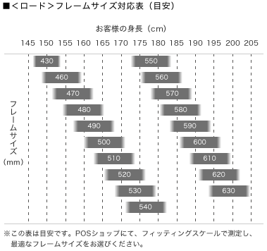 Panasonic(パナソニック) サイズ表