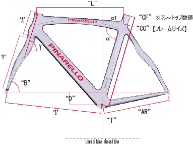 PINARELLO FP UNO CARBON GEOMETORY(ピナレロ エフピーウノカーボン ジオメトリ) 2013年モデル フレーム