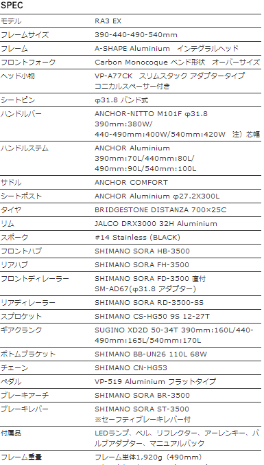 RA3 EX スペック