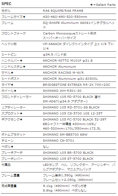 RA6 EQUIPE スペック