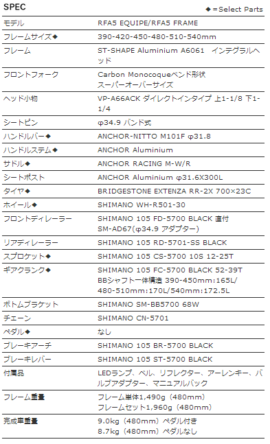 RFA5 EQUIPE スペック