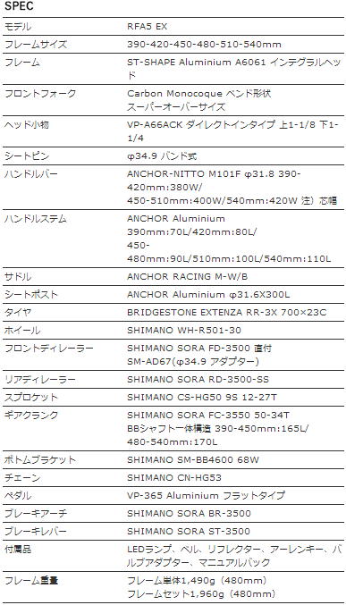 RFA5 EX スペック