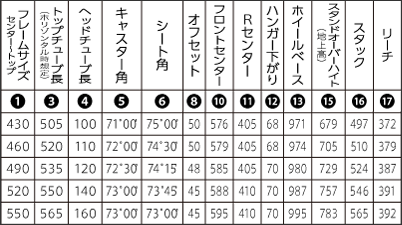 ANCHOR(アンカー)RIS9 ジオメトリ