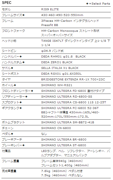 ANCHOR(アンカー)RIS9 ELITE スペック