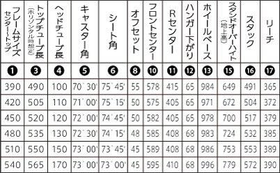 ANCHOR(アンカー)RL8 スペック