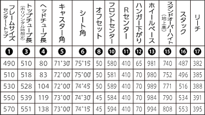 ANCHOR(アンカー) RNC3 ジオメトリ