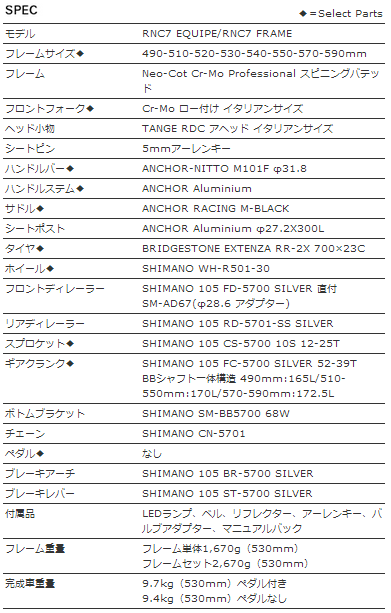 RNC7 EQUIPE スペック