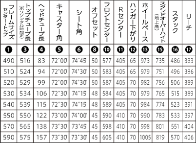 ANCHOR(アンカー) RNC7 ジオメトリ