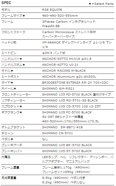 RS8 EQUIPE スペック