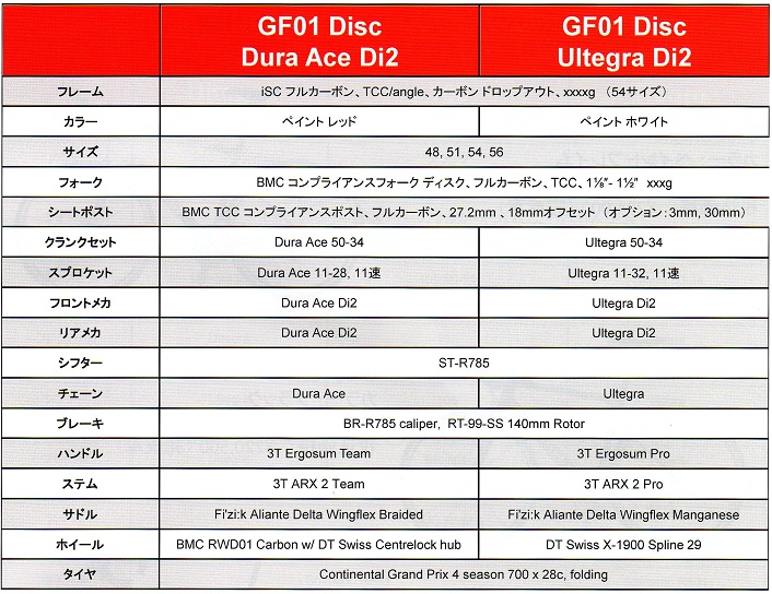 BMC GF01 DISC スペック