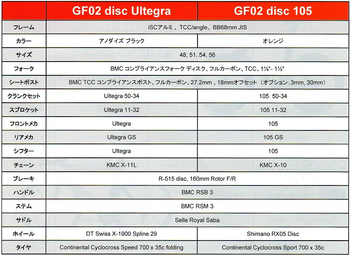 BMC GF02 DISC スペック