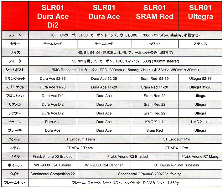 BMC SLR01 スペック