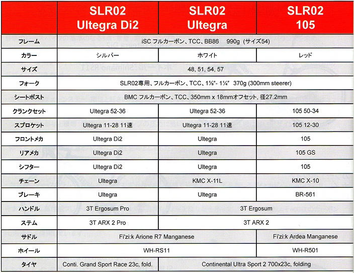 BMC SLR02 スペック