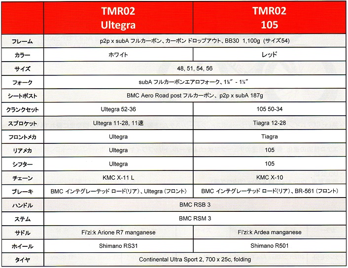 BMC TMR02 スペック