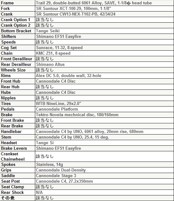 キャノンデール トレイル29er ７ スペック