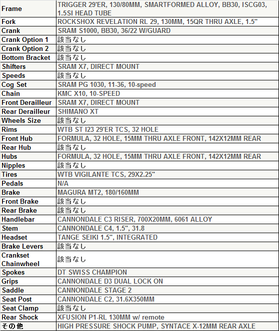 キャノンデール トリガー29er スペック