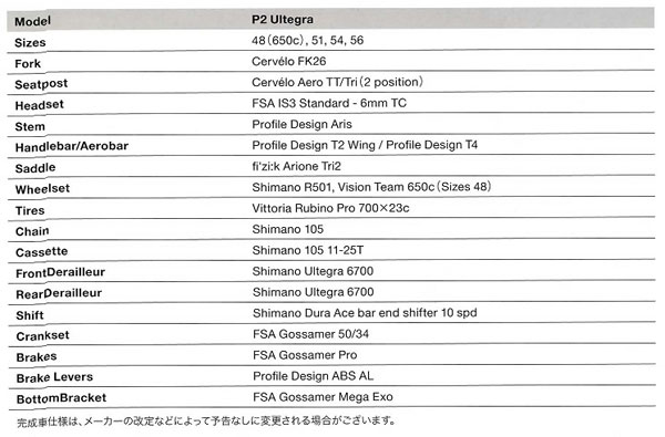 CERVELO P2(サーベロ ピーツー) ジオメトリ