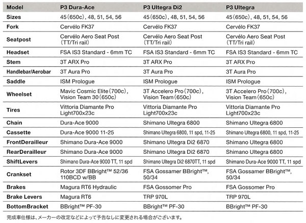 CERVELO P3(サーベロ ピースリー) スペック