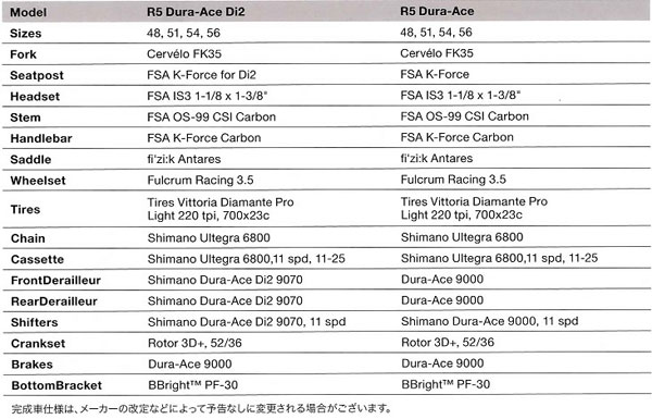 CERVELO R5(サーベロ アールファイブ) ジオメトリ