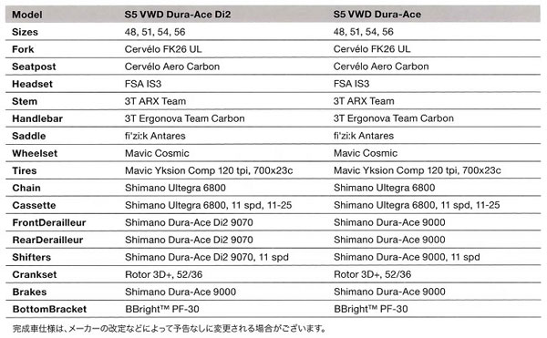 CERVELO S5 VWD(サーベロ エスファイブ) スペック