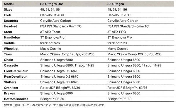 CERVELO S5(サーベロ エスファイブ) スペック