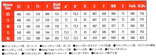 チネリ イクスピリエンス スペック