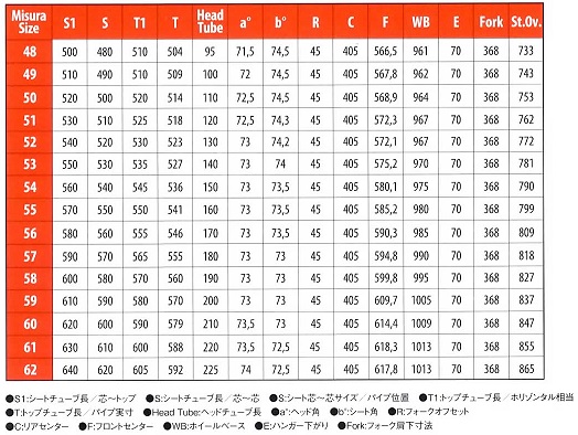 チネリ レーザーミア ジオメトリ