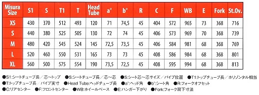 チネリ セッタラディカル ジオメトリ