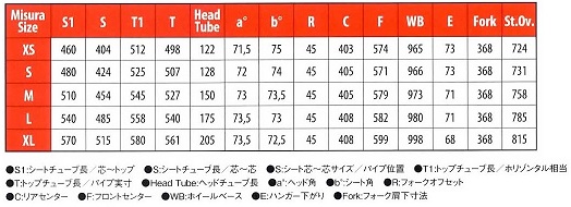 チネリ ストラートワイヤード ジオメトリ