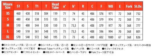 チネリ ベリーベストオブ ジオメトリ