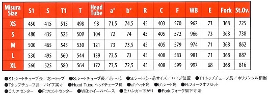 チネリ XCR ジオメトリ