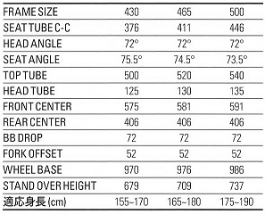 GARNEAU(ガノー) RHC ジオメトリ