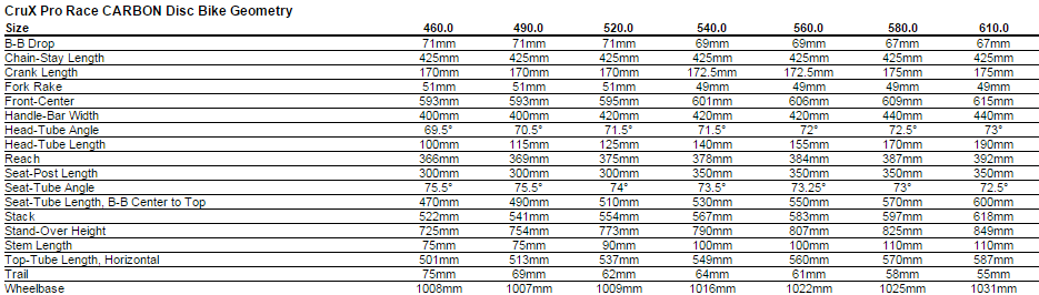 CRUX PRO RACEジオメトリ