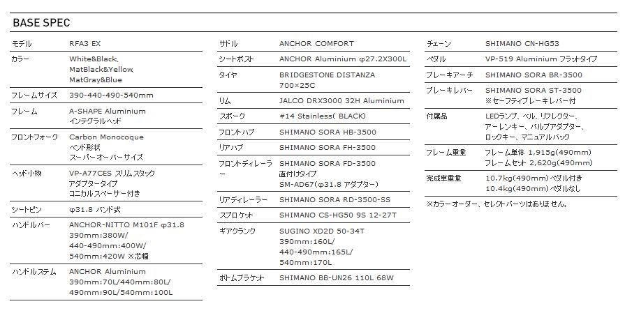 RA3 EX スペック